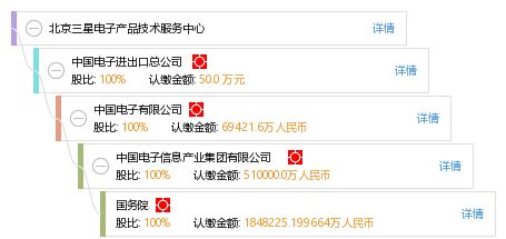 北京三星電子產(chǎn)品技術(shù)服務(wù)中心 專業(yè)技術(shù)服務(wù)，保障用戶體驗
