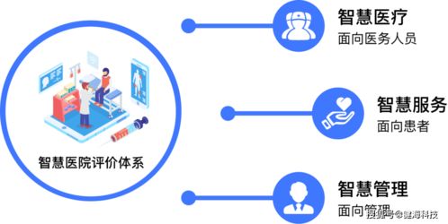 醫院智慧服務分級評估建設速成課 健?？萍既绾我孕畔⒓夹g咨詢服務撐起半壁江山